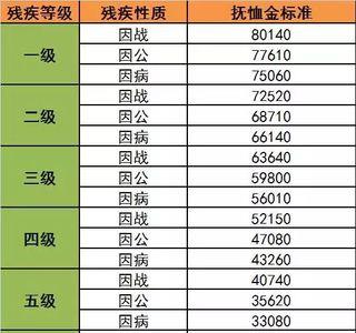 抚恤金发放时间需要多久