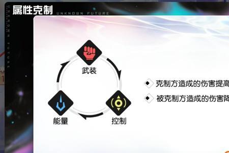 角色属性狂暴化是什么效果
