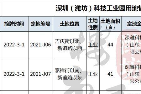 投在北方什么意思
