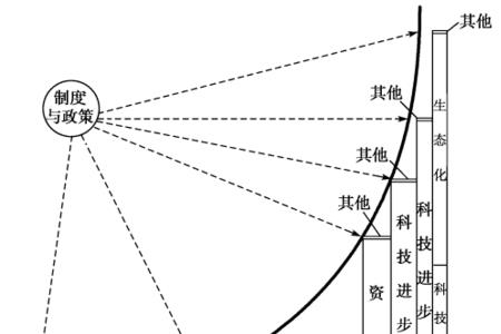 人类发展的三个阶段