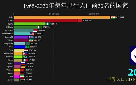 2020年中国各省出生人口排名