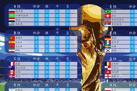 2022世界杯预选赛比分结果