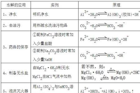 高中生物里，水解和解离什么区别