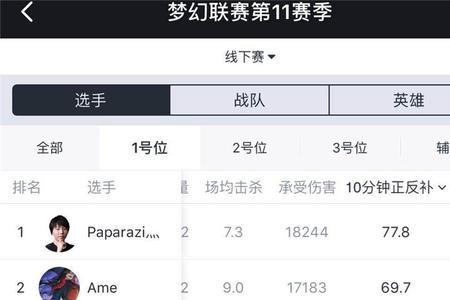 major相当于lol的什么