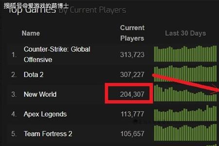 现在新世界哪个服务器好