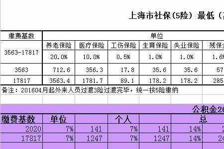 今年上海职工医保怎么补交呢