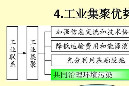 化学工业形成的条件地理