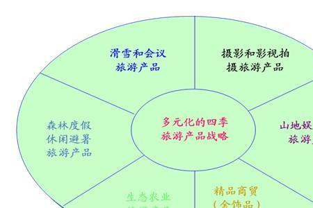 多元化发展怎么回复