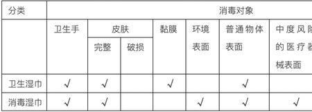 光触媒用湿巾擦吗