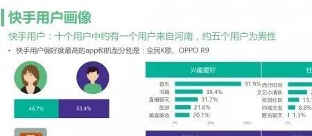 快手在线观看人数最高纪录