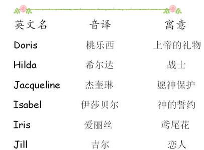 求教ray这个英文名字的含义