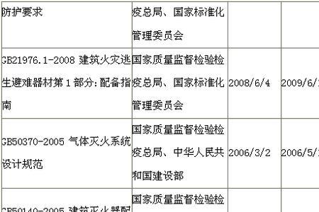 应当有消防组织的行业有