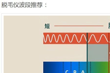 波长与什么有关