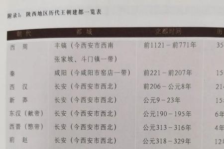 公元678年是什么朝代
