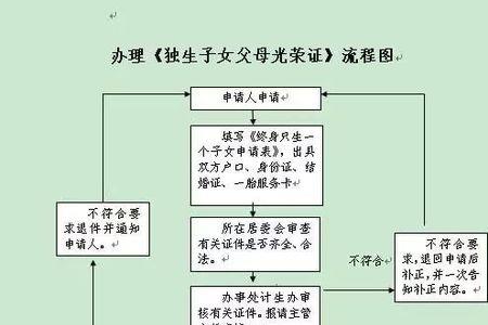 2022年二女户补贴政策