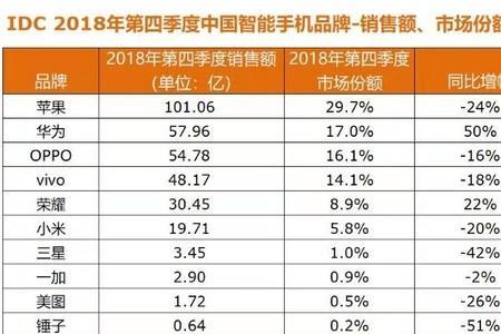 华为第四季度是几月