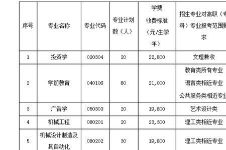 2021年思源学院专升本学费