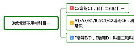 c1增驾d照怎样查询考试成绩