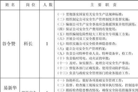 公交公司安全科科长职责