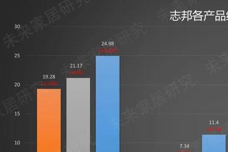 志邦为什么算外资企业