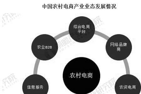 电商发展趋势和未来