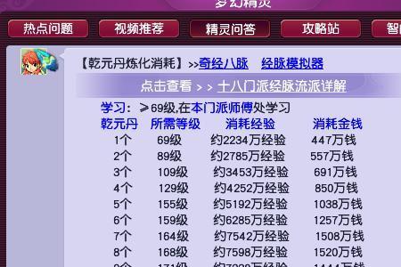飞升129能点几个乾元丹