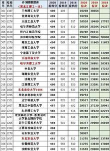 辽宁文科女生526分省内上什么大学