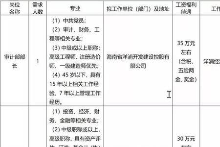 招聘岗位名不副实是属于