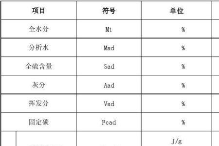 煤质分析mad代表什么