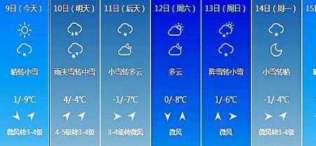 天气有时候是晴有时候是阴对吗