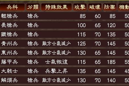 三国志11攻城技能组合排行