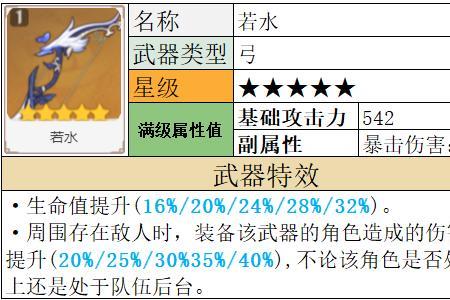 夜兰暴击和暴击伤害哪个重要
