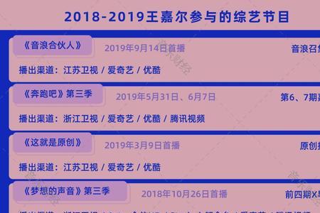 内娱公认四大顶流