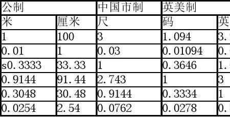 1mm等于多少cmm