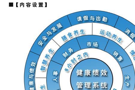 健康系统有几种模式
