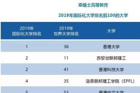 世界大桥排名前十