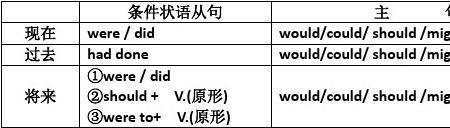 might的原形是什么