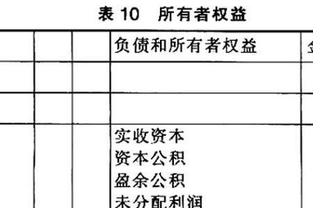 所有者权益类期初余额计算公式