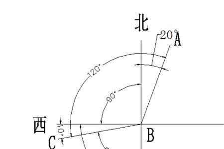 向西偏北方向是什么意思