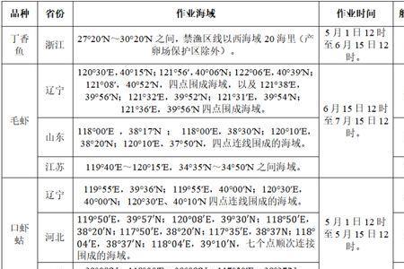 船舶报告制的一般原则