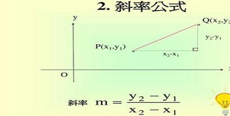 已知点坐标和斜率怎么求方程式