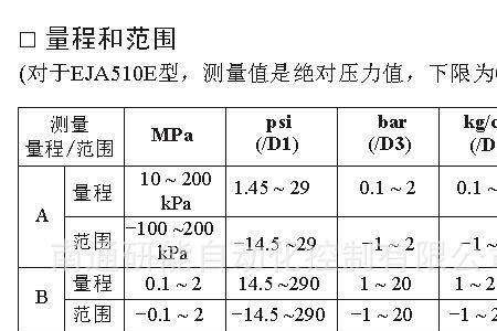 1000mmaq等于多少kpa