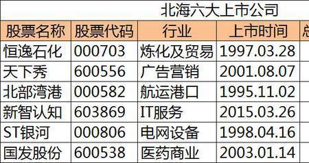 北海强盛集团是上市公司吗