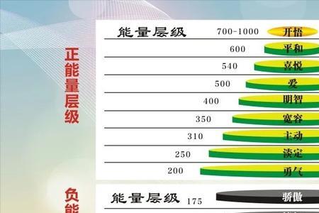 不同的能量频率什么意思