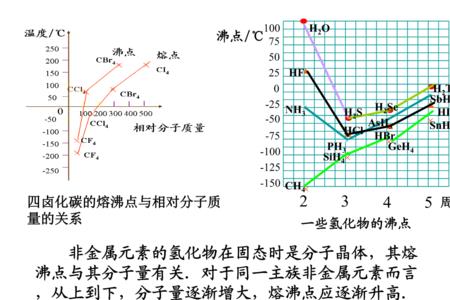 常见金属分子量