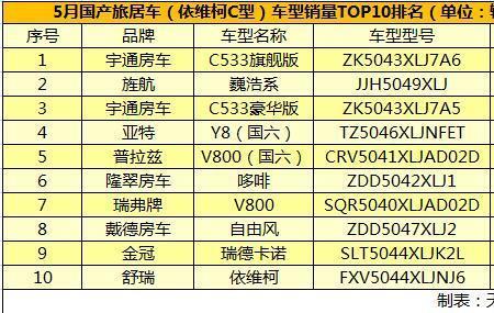 11月mpv销量排行榜