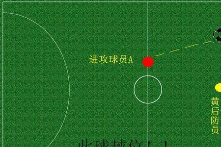越位是什么时候开始的