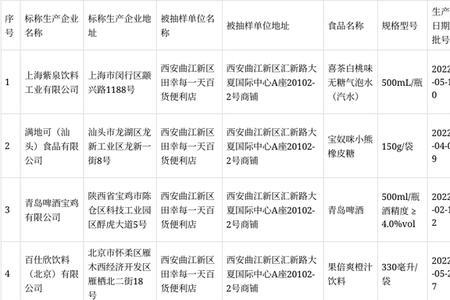 西安餐饮管理公司排行