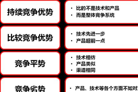 公司以价值为导向还是过程