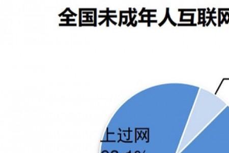 5g未成年不能用吗